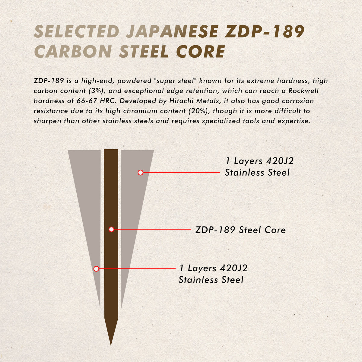 Kitchen Chef Knife Japanese Hitachi ZDP189 Powder Steel Chef Kitchen Knives with Natural Africa Mkuruti Wood Handle
