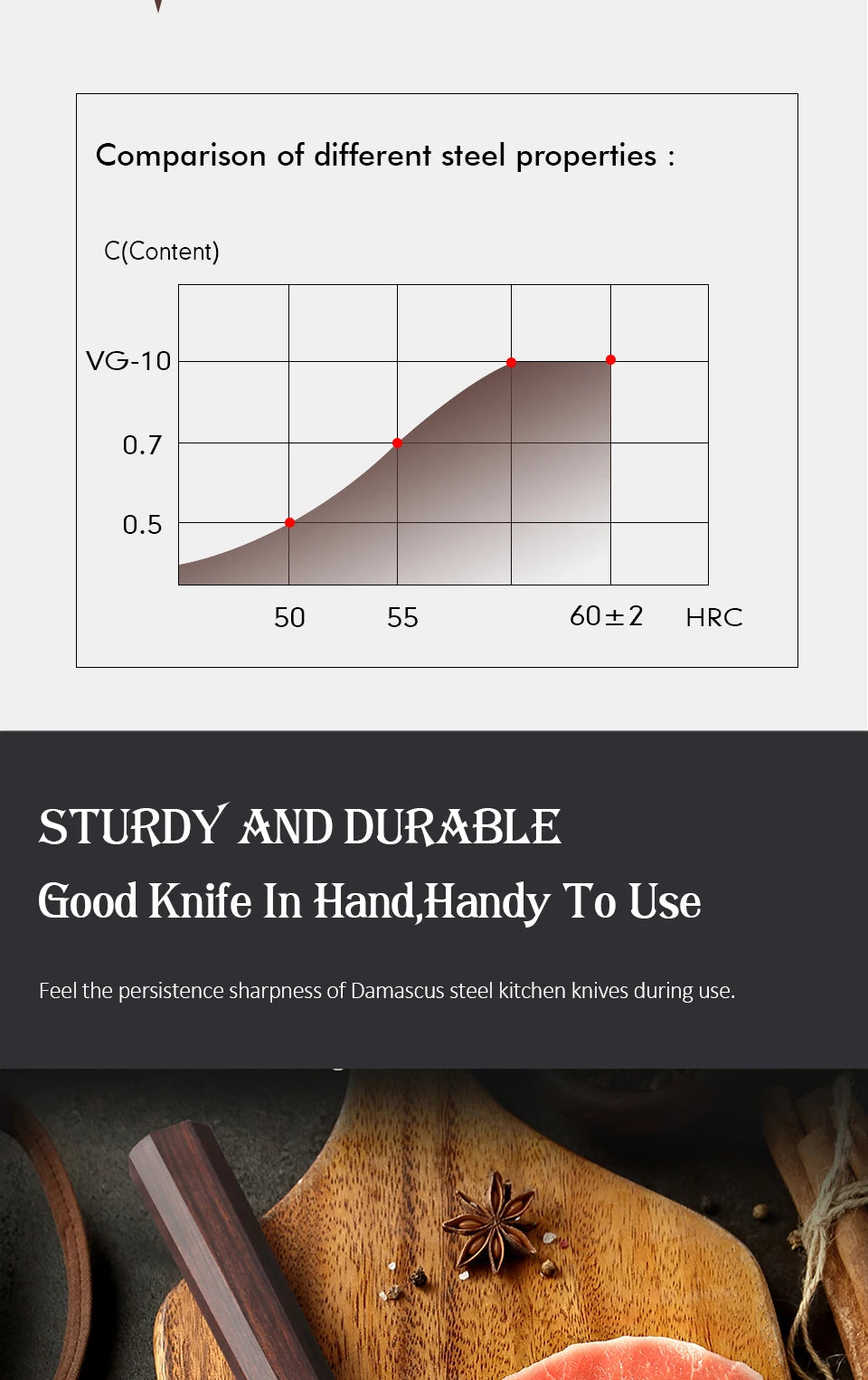 TURWHO 7-inch Santoku Knife