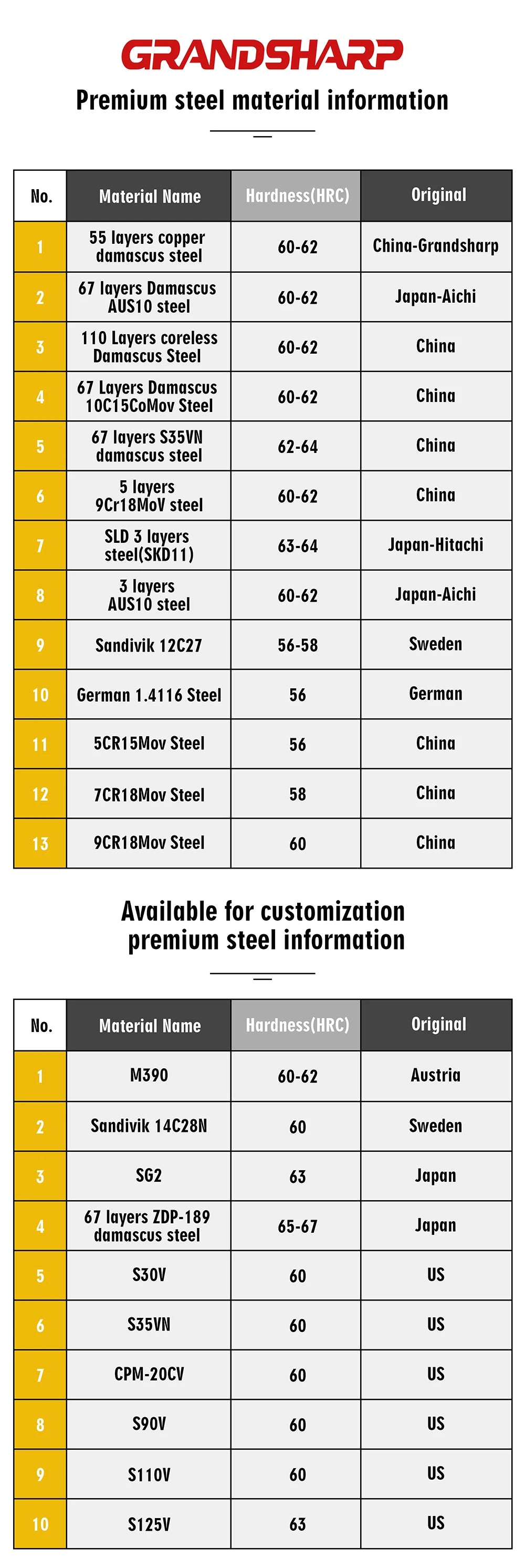Chefswords 1-6Pcs Damascus Steel Knife Set